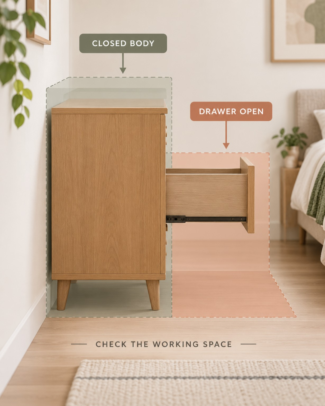 Diagram comparing a dresser's closed body depth with the space used when a drawer opens, without using a universal clearance number.