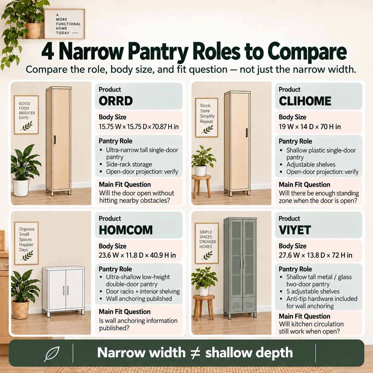 Comparison infographic for ORRD, Clihome, HOMCOM, and VIYET narrow pantry cabinet roles with published body dimensions and fit-first differences.