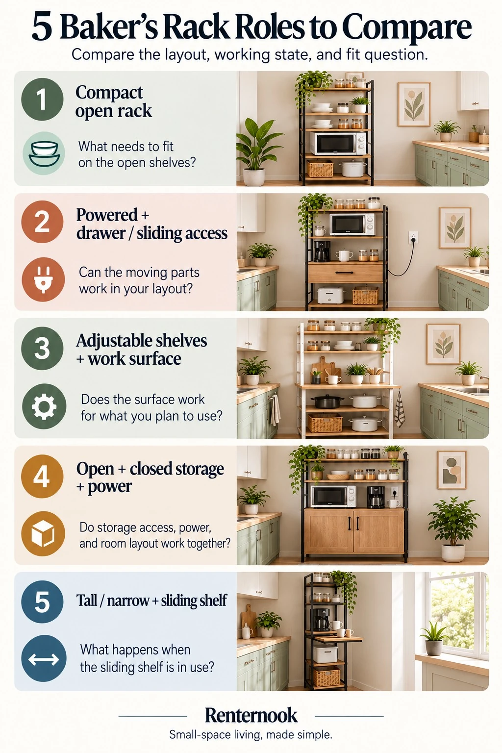 Five equal-weight baker's rack role cards comparing compact open, powered sliding-access, adjustable work-surface, open-and-closed powered, and tall narrow sliding-shelf layouts.