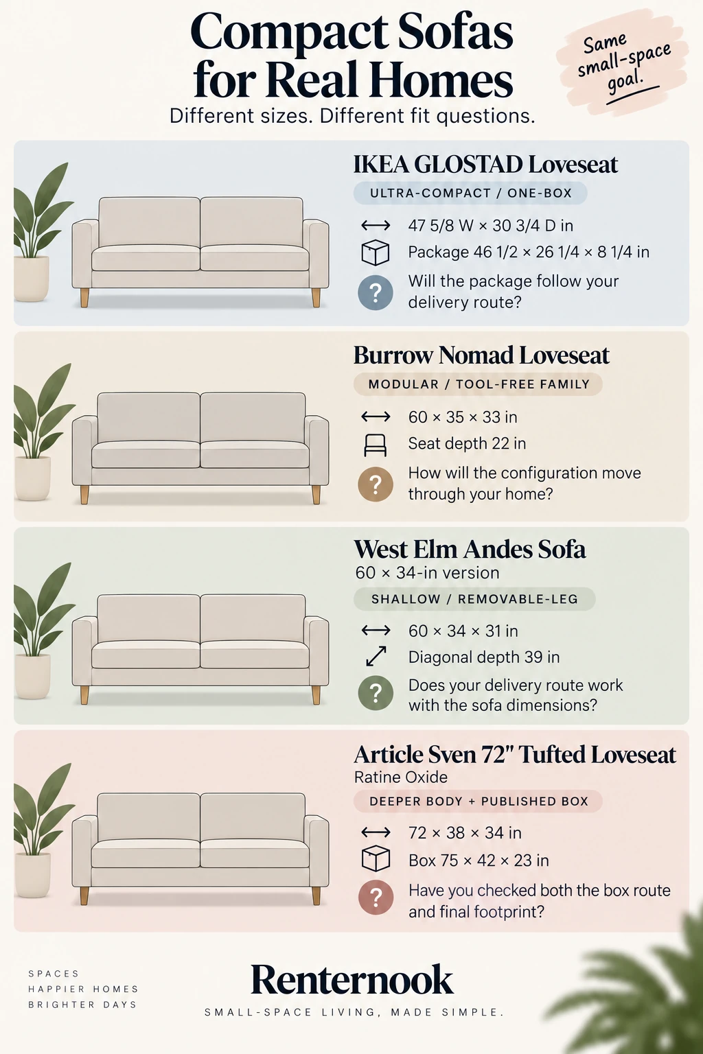 Four compact sofa roles compared by body size and delivery or access questions.
