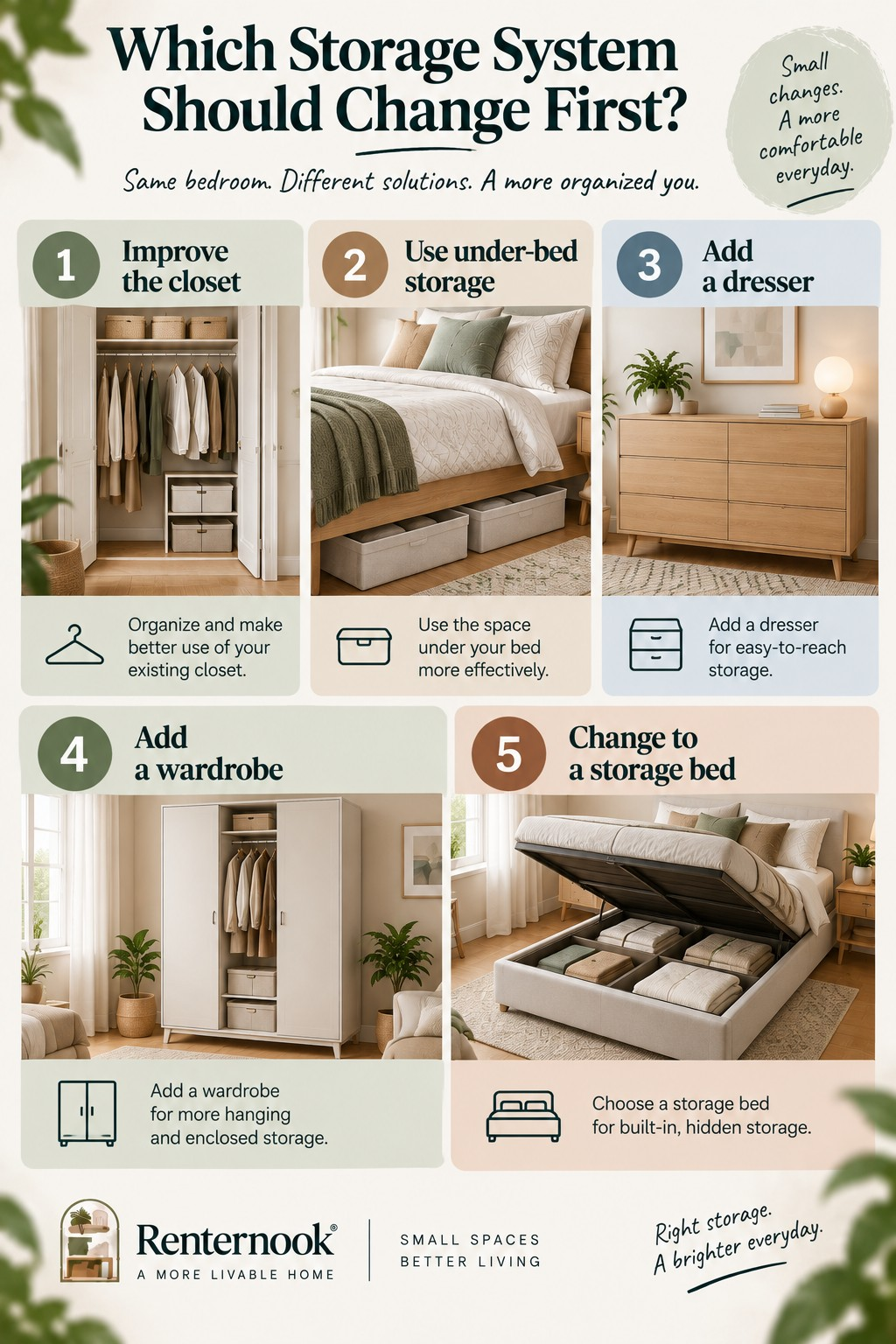 A vertical infographic showing five equal bedroom storage paths: improve the closet, use under-bed storage, add a dresser, add a wardrobe, or change to a storage bed, without ranking any option as the winner.